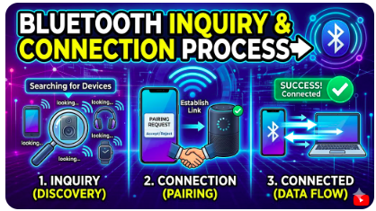 Inquiry and Connection process in bluetooth