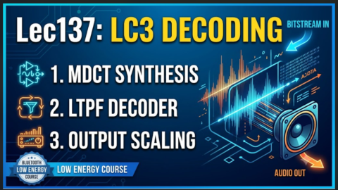 ble audio development in c LC3 Decoding: MDCT Synthesis LTPF Decoder and Output Scaling, what is ltpf decoder in ble audio, mdct synthesis