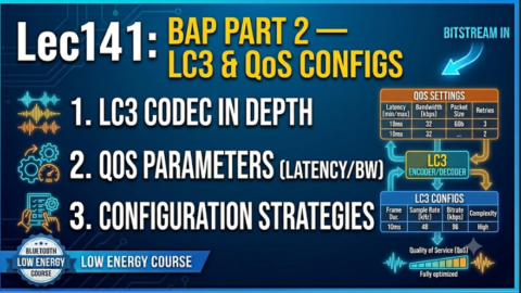 BLE AUDIO course : BAP Part 2 — LC3 Codec & QoS Configurations