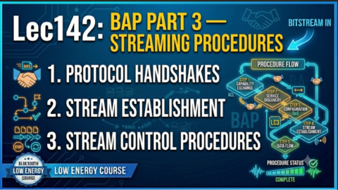 ble audio course : BAP in ble audio Streaming Procedures, what are ble audio streaming procedures in ble audio