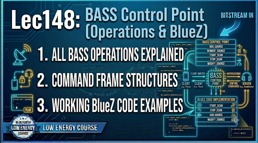 Danforth Control Point ble audio tutorial BASS Control Point - embeddedpathashala.com
