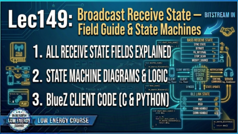 ble audio development course Broadcast Receive State — Field Guide State Machines, what is broadcast receiver state in ble audio