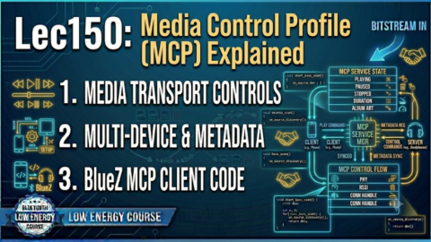 ble audio tutorial: Bluetooth Media Control Profile (MCP) Explained, what is mcp in ble audio, how mcp works in ble audio
