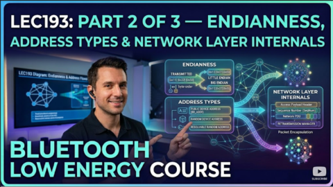 BLE MESH TUTORIAL Endianness Address Types & Network Layer Internals, what are endianness address types in bluetooth mesh network layer
