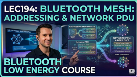 Bluetooth Mesh programming : Addressing & Network PDU, what is ble mesh, how addressing and networking works in ble mesh