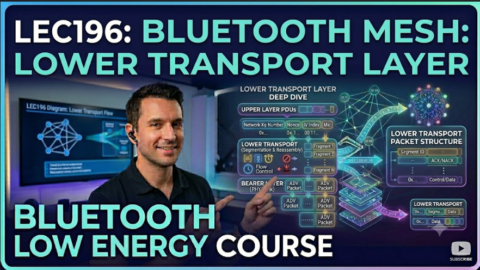 Bluetooth Mesh development in c : Lower Transport Layer, what is lower transport in ble mesh, how ble mesh transport works