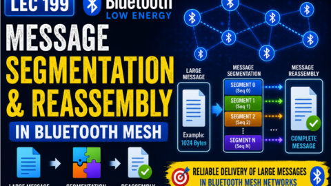ble mesh programming in c Message Segmentation & Reassembly in Bluetooth Mesh