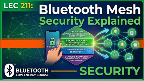 Bluetooth Mesh Security Explained, what is ble mesh security, how security works in ble mesh, what is ble mesh security feature