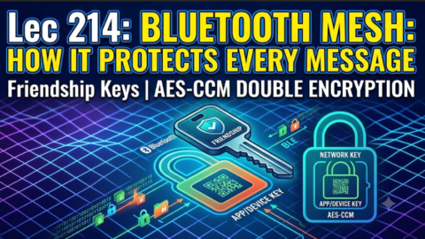 How Bluetooth Mesh protects every message, how bluetooth mesh protects every message, how safe is bluetooth mesh, friendship keys in ble mesh