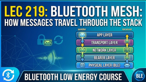 Bluetooth Mesh: How Messages Travel Through the Stack, how messages travel in ble stack, ble mesh messages through stack how they travel
