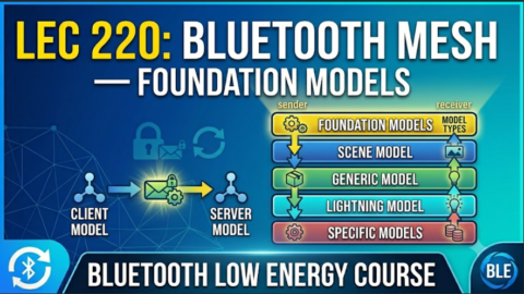 Bluetooth Mesh — Foundation Models, what are foundation models in ble mesh, how ble mesh foundation models work