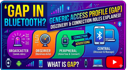 What is Generic Access Profile (GAP) in Bluetooth - bluez tutorail