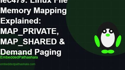Linux File Memory Mapping Explained: MAP_PRIVATE, MAP_SHARED & Demand Paging, free linux system programming course, free linux device drivers course, free embedded linux course, free embedded systems course