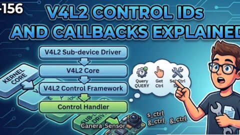 L- 156 VV4L2 Control IDs And Callbacks, free linux drivers course, learn linux device drivers, linux driver development tutorial, free linux kernel programming, linux device driver training, open source driver development, write linux device drivers, linux kernel driver course, free embedded linux drivers, linux driver tutorial pdf