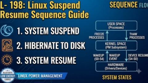 L- 198 Linux Suspend Resume Sequence Guide, free linux drivers course, learn linux device drivers, linux driver development tutorial, free linux kernel programming, linux device driver training, open source driver development, write linux device drivers, linux kernel driver course, free embedded linux drivers, linux driver tutorial pdf