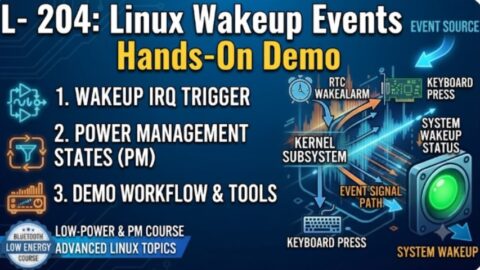L- 204 Linux Wakeup Events Hands-On Demo, free linux drivers course, learn linux device drivers, linux driver development tutorial, free linux kernel programming, linux device driver training, open source driver development, write linux device drivers, linux kernel driver course, free embedded linux drivers, linux driver tutorial pdf