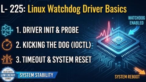 L- 225 Linux Watchdog Driver Basics, free linux drivers course, learn linux device drivers, linux driver development tutorial, free linux kernel programming, linux device driver training, open source driver development, write linux device drivers, linux kernel driver course, free embedded linux drivers, linux driver tutorial pdf