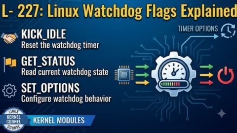 L- 227 Linux Watchdog Flags Explained, free linux drivers course, learn linux device drivers, linux driver development tutorial, free linux kernel programming, linux device driver training, open source driver development, write linux device drivers, linux kernel driver course, free embedded linux drivers, linux driver tutorial pdf