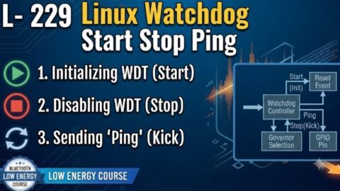 L- 229 Linux Watchdog Start Stop Ping, free linux drivers course, learn linux device drivers, linux driver development tutorial, free linux kernel programming, linux device driver training, open source driver development, write linux device drivers, linux kernel driver course, free embedded linux drivers, linux driver tutorial pdf