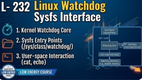 L- 232 Linux Watchdog Sysfs Interface, free linux drivers course, learn linux device drivers, linux driver development tutorial, free linux kernel programming, linux device driver training, open source driver development, write linux device drivers, linux kernel driver course, free embedded linux drivers, linux driver tutorial pdf