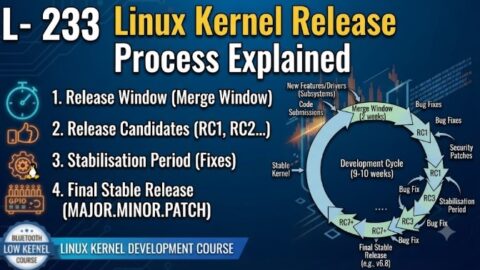 L- 233 Linux Kernel Release Process Explained, free linux drivers course, learn linux device drivers, linux driver development tutorial, free linux kernel programming, linux device driver training, open source driver development, write linux device drivers, linux kernel driver course, free embedded linux drivers, linux driver tutorial pdf