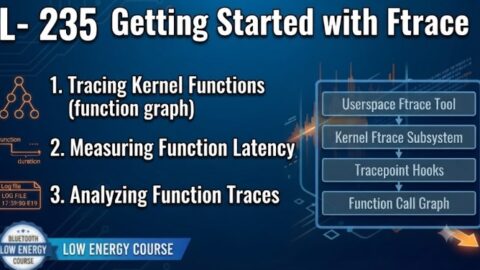 L- 235 Getting Started with Ftrace, free linux drivers course, learn linux device drivers, linux driver development tutorial, free linux kernel programming, linux device driver training, open source driver development, write linux device drivers, linux kernel driver course, free embedded linux drivers, linux driver tutorial pdf