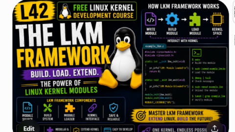 L42: The LKM Framework-Free Linux kernel development course free linux kernel development course, free linux device drivers course, free embedded linux course, free embedded systems course, learn linux kernel, embedded systems tutorial, linux device drivers tutorial, free embedded linux tutorial, embedded linux training, linux kernel programming