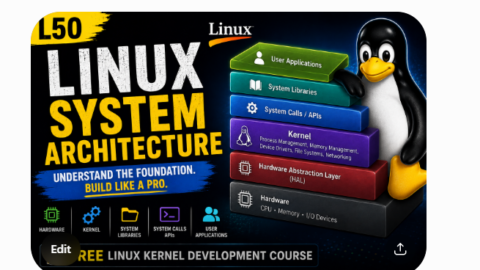 L50: Linux System Architecture-Free Linux kernel development course free linux kernel development course, free linux device drivers course, free embedded linux course, free embedded systems course, learn linux kernel, embedded systems tutorial, linux device drivers tutorial, free embedded linux tutorial, embedded linux training, linux kernel programming