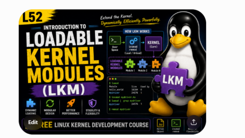 L52: Introduction to Loadable Kernel Modules (LKM)-Free Linux kernel development course free linux kernel development course, free linux device drivers course, free embedded linux course, free embedded systems course, learn linux kernel, embedded systems tutorial, linux device drivers tutorial, free embedded linux tutorial, embedded linux training, linux kernel programming