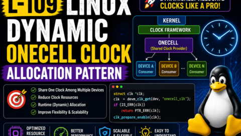L-109 Dynamic Onecell Clock Allocation Pattern, free linux drivers course, learn linux device drivers, linux driver development tutorial, free linux kernel programming, linux device driver training, open source driver development, write linux device drivers, linux kernel driver course, free embedded linux drivers, linux driver tutorial pdf