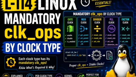 L-114 Mandatory clk_ops By Clock, free linux drivers course, learn linux device drivers, linux driver development tutorial, free linux kernel programming, linux device driver training, open source driver development, write linux device drivers, linux kernel driver course, free embedded linux drivers, linux driver tutorial pdf