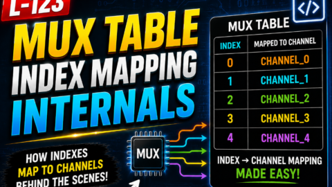 L-123 Mux Table Index Mapping Internals, free linux drivers course, learn linux device drivers, linux driver development tutorial, free linux kernel programming, linux device driver training, open source driver development, write linux device drivers, linux kernel driver course, free embedded linux drivers, linux driver tutorial pdf