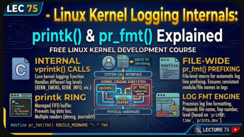 Linux Kernel Logging Internals: printk() & pr_fmt() Explained, free linux kernel development course, free embedded systems course, free linux device drivers course, linux kernel tutorial, embedded systems tutorial, linux device drivers tutorial, learn linux kernel programming, embedded linux training, free programming course, open source development tutorial