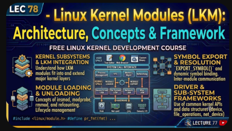 Linux Kernel Modules (LKM): Architecture, Concepts & Framework, free linux kernel development course, free embedded systems course, free linux device drivers course, linux kernel tutorial, embedded systems tutorial, linux device drivers tutorial, learn linux kernel programming, embedded linux training, free programming course, open source development tutorial