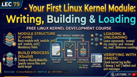 Your First Linux Kernel Module: Writing, Building & Loading, free linux kernel development course, free embedded systems course, free linux device drivers course, linux kernel tutorial, embedded systems tutorial, linux device drivers tutorial, learn linux kernel programming, embedded linux training, free programming course, open source development tutorial