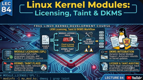 Linux Kernel Modules: Licensing, Taint & DKMS, free linux kernel development course, free embedded systems course, free linux device drivers course, linux kernel tutorial, embedded systems tutorial, linux device drivers tutorial, learn linux kernel programming, embedded linux training, free programming course, open source development tutorial