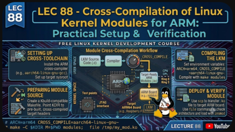 Cross-Compilation of Linux Kernel Modules for ARM, free linux kernel development course, free embedded systems course, free linux device drivers course, linux kernel tutorial, embedded systems tutorial, linux device drivers tutorial, learn linux kernel programming, embedded linux training, free programming course, open source development tutorial