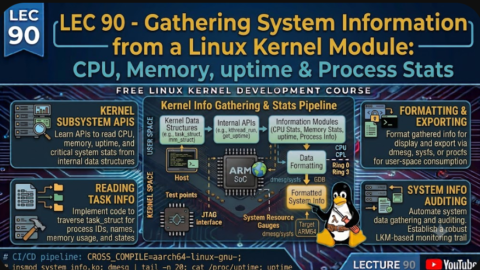 Gathering System Information from a Linux Kernel Module, free linux kernel development course, free embedded systems course, free linux device drivers course, linux kernel tutorial, embedded systems tutorial, linux device drivers tutorial, learn linux kernel programming, embedded linux training, free programming course, open source development tutorial