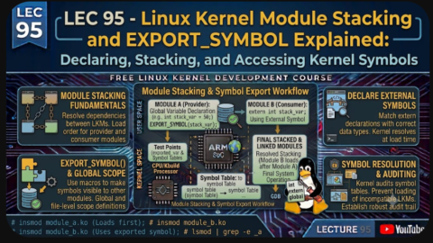 Linux Kernel Module Stacking and EXPORT_SYMBOL Explained, free linux kernel development course, free embedded systems course, free linux device drivers course, linux kernel tutorial, embedded systems tutorial, linux device drivers tutorial, learn linux kernel programming, embedded linux training, free programming course, open source development tutorial