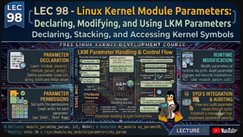 Linux Kernel Module Parameters, free linux kernel development course, free embedded systems course, free linux device drivers course, linux kernel tutorial, embedded systems tutorial, linux device drivers tutorial, learn linux kernel programming, embedded linux training, free programming course, open source development tutorial