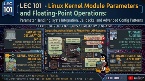 Linux Kernel Module Parameters and Floating-Point Operations, free linux kernel development course, free embedded systems course, free linux device drivers course, linux kernel tutorial, embedded systems tutorial, linux device drivers tutorial, learn linux kernel programming, embedded linux training, free programming course, open source development tutorial