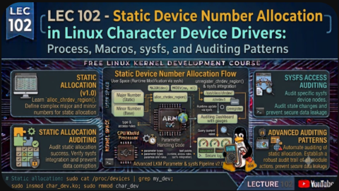 Static Device Number Allocation in Linux Character Device Drivers, free linux kernel development course, free embedded systems course, free linux device drivers course, linux kernel tutorial, embedded systems tutorial, linux device drivers tutorial, learn linux kernel programming, embedded linux training, free programming course, open source development tutorial