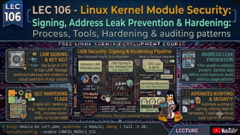 Linux Kernel Module Security: Signing Address Leak Prevention & Hardening, free linux kernel development course, free embedded systems course, free linux device drivers course, linux kernel tutorial, embedded systems tutorial, linux device drivers tutorial, learn linux kernel programming, embedded linux training, free programming course, open source development tutorial