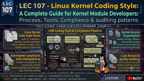Linux Kernel Coding Style: A Complete Guide for Kernel Module Developers, free linux kernel development course, free embedded systems course, free linux device drivers course, linux kernel tutorial, embedded systems tutorial, linux device drivers tutorial, learn linux kernel programming, embedded linux training, free programming course, open source development tutorial