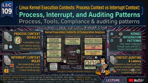 Linux Kernel Execution Contexts: Process Context vs Interrupt Context, free linux kernel development course, free embedded systems course, free linux device drivers course, linux kernel tutorial, embedded systems tutorial, linux device drivers tutorial, learn linux kernel programming, embedded linux training, free programming course, open source development tutorial