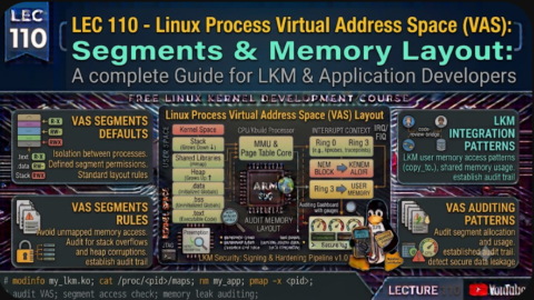 Linux Process Virtual Address Space (VAS): Segments & Memory Layout, free linux kernel development course, free embedded systems course, free linux device drivers course, linux kernel tutorial, embedded systems tutorial, linux device drivers tutorial, learn linux kernel programming, embedded linux training, free programming course, open source development tutorial