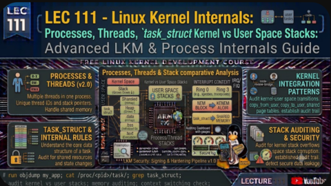Linux Kernel Internals: Processes Threads task_struct and Kernel vs User Space Stacks, free linux kernel development course, free embedded systems course, free linux device drivers course, linux kernel tutorial, embedded systems tutorial, linux device drivers tutorial, learn linux kernel programming, embedded linux training, free programming course, open source development tutorial
