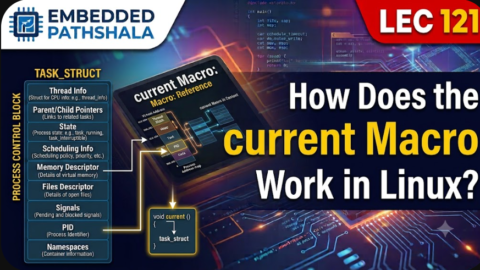 How Does the current Macro Work in Linux?, free linux kernel development course, free embedded systems course, free linux device drivers course, linux kernel tutorial, embedded systems tutorial, linux device drivers tutorial, learn linux kernel programming, embedded linux training, free programming course, open source development tutorial