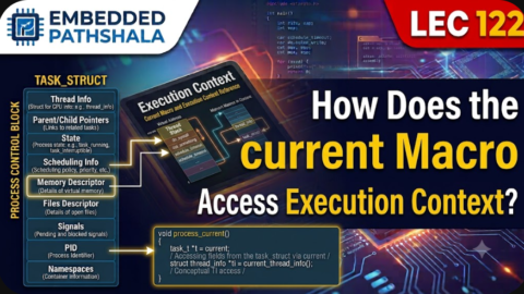 How Does the current Macro Access Execution Context?, free linux kernel development course, free embedded systems course, free linux device drivers course, linux kernel tutorial, embedded systems tutorial, linux device drivers tutorial, learn linux kernel programming, embedded linux training, free programming course, open source development tutorial