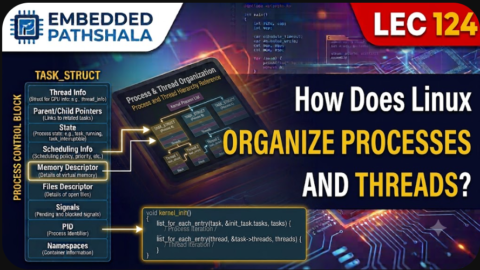 How Does Linux Organize Processes and Threads?, free linux kernel development course, free embedded systems course, free linux device drivers course, linux kernel tutorial, embedded systems tutorial, linux device drivers tutorial, learn linux kernel programming, embedded linux training, free programming course, open source development tutorial